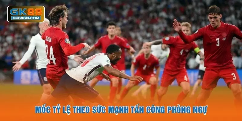 Mốc tỷ lệ theo sức mạnh tấn công phòng ngự